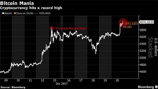 Les Blockchains Publiques Bitcoin Et Les Crypto Monnaies