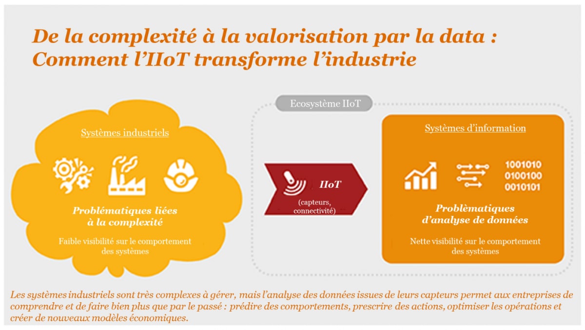 Linternet Des Objets Accélérateur De Lindustrie 40 - 
