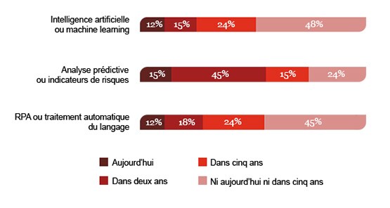 Intelligence artificielle audit