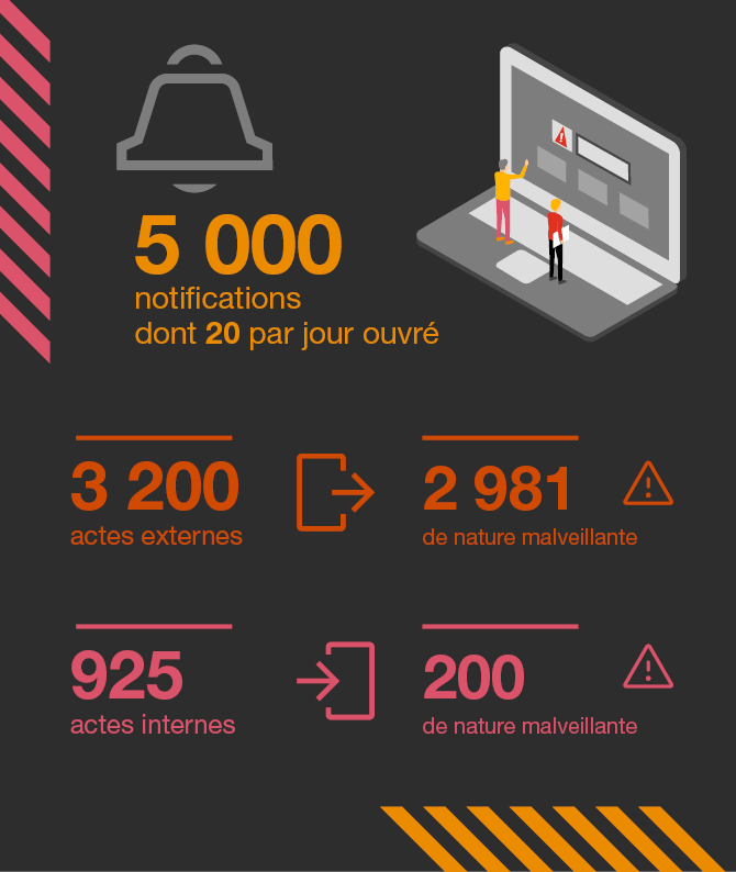 Baromètre Data Breach 2022 PwC