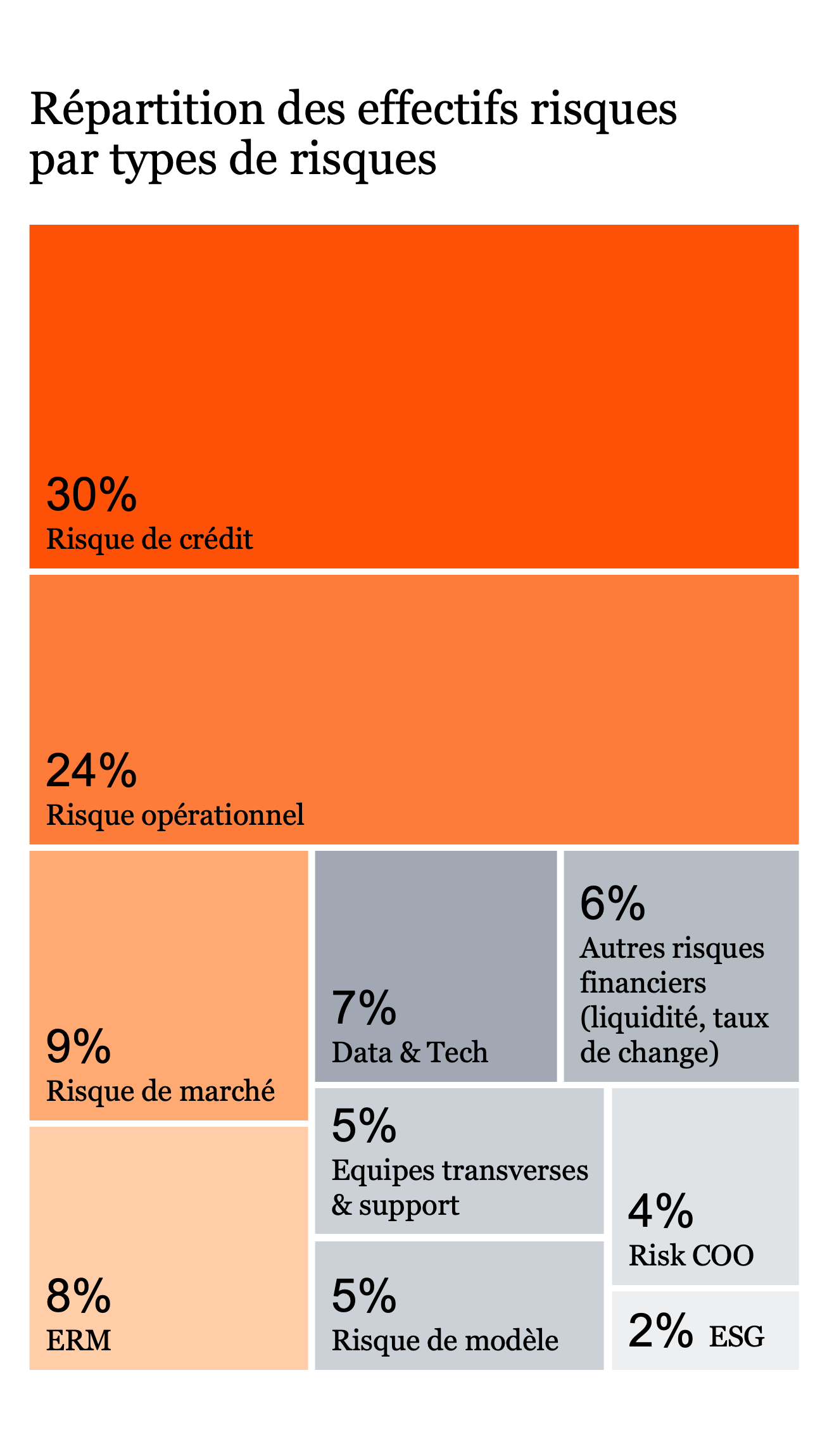 Transformation de la fonction Risque dans le secteur bancaire : enjeux ...